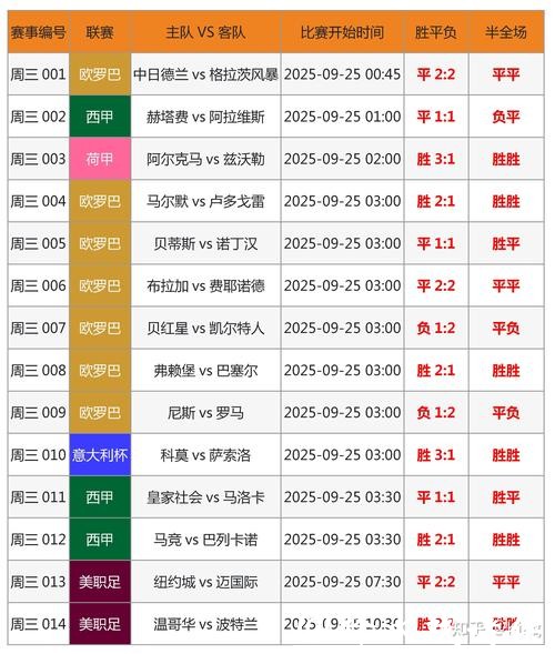 世界杯比分预测:从新手到高手 世界杯比分预测:从新手到高手