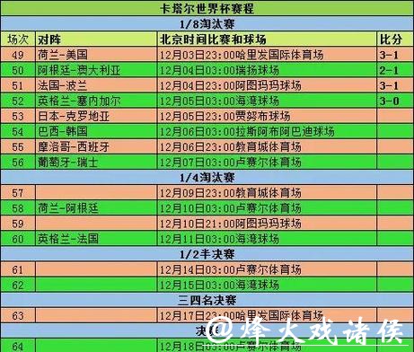 世界杯预测：争冠热门球队赛程解析