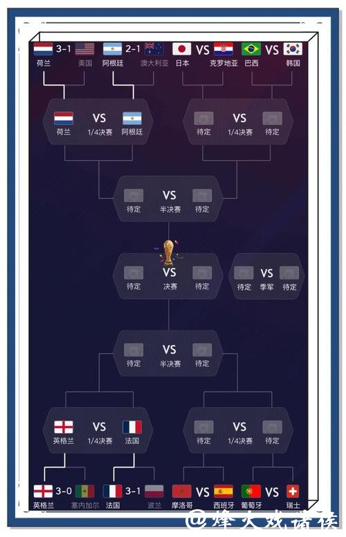 世界杯预测:新生代球员的可能发挥 世界杯预测:新生代球员的可能发挥