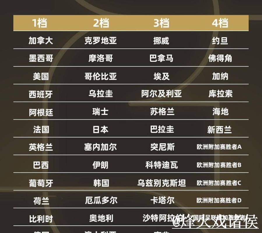 美加墨世界杯小组赛外围盘口解析,常见问题和网页版区别怎么看 美加墨世界杯小组赛外围盘口解析,常见问题和网页版区别怎么看